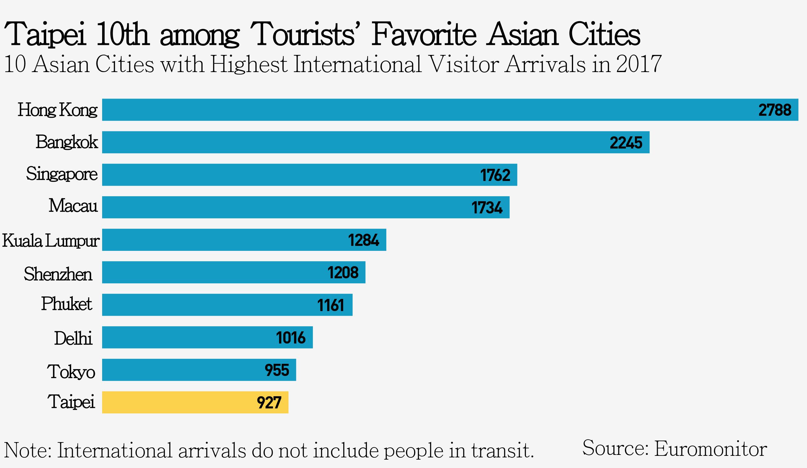 new sources driving taiwan_s tourism growth_photo-by-commonwealth-1